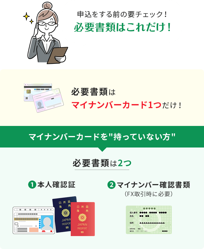 申込をする前の要チェック！必要書類はこれだけ！必要書類はマイナンバーカード1つだけ！マイナンバーカードを持っていない方は本人確認証とマイナンバー確認書類の2つが必要です